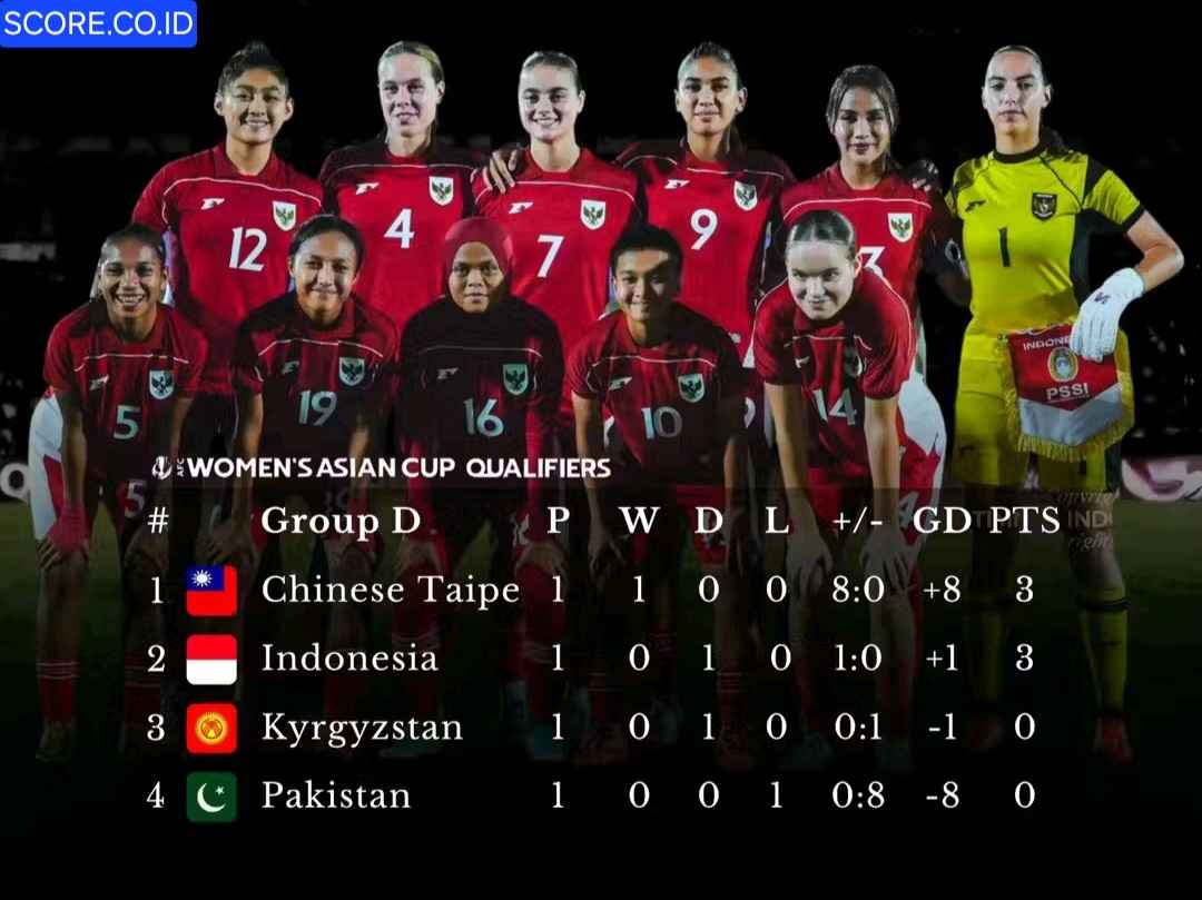 Pelatih Puas, Timnas Putri Indonesia Wajib Menang Lagi