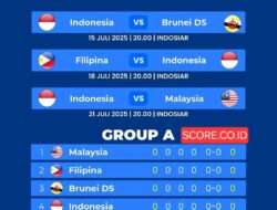 Jadwal Piala AFF U23 2025: Babak Grup Lengkap Versi SCORE.CO.ID