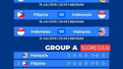 Jadwal Piala AFF U23 2025 Babak Grup Lengkap
