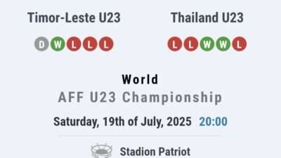 Prediksi Skor Timor Leste vs Thailand di Piala AFF U23