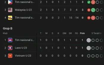 Klasemen AFF U23 2025 Periode Matchday 2, Indonesia Diperingkat Berapa?