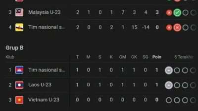 Klasemen AFF U23 2025 Periode Matchday 2, Indonesia Diperingkat Berapa?