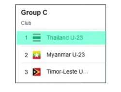 Prediksi Skor Thailand vs Myanmar di Piala AFF U23, 22 Juli 2025 Jam 8 Malam