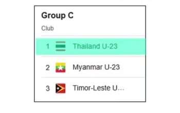 Prediksi Skor Thailand vs Myanmar di Piala AFF U23, 22 Juli 2025 Jam 8 Malam