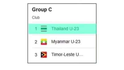 Prediksi Skor Thailand vs Myanmar