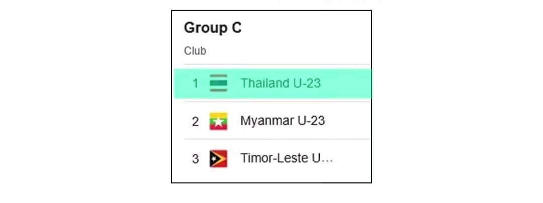 Prediksi Skor Thailand vs Myanmar