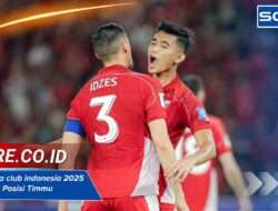 Ranking fifa club indonesia 2025 Resmi