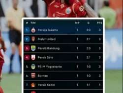 Klasemen Super League 2025 Pekan 1 ( 8-11 Agustus): Persija di Pucuk, Malut Runner Up