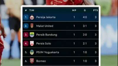 Klasemen Super League 2025 Pekan 1