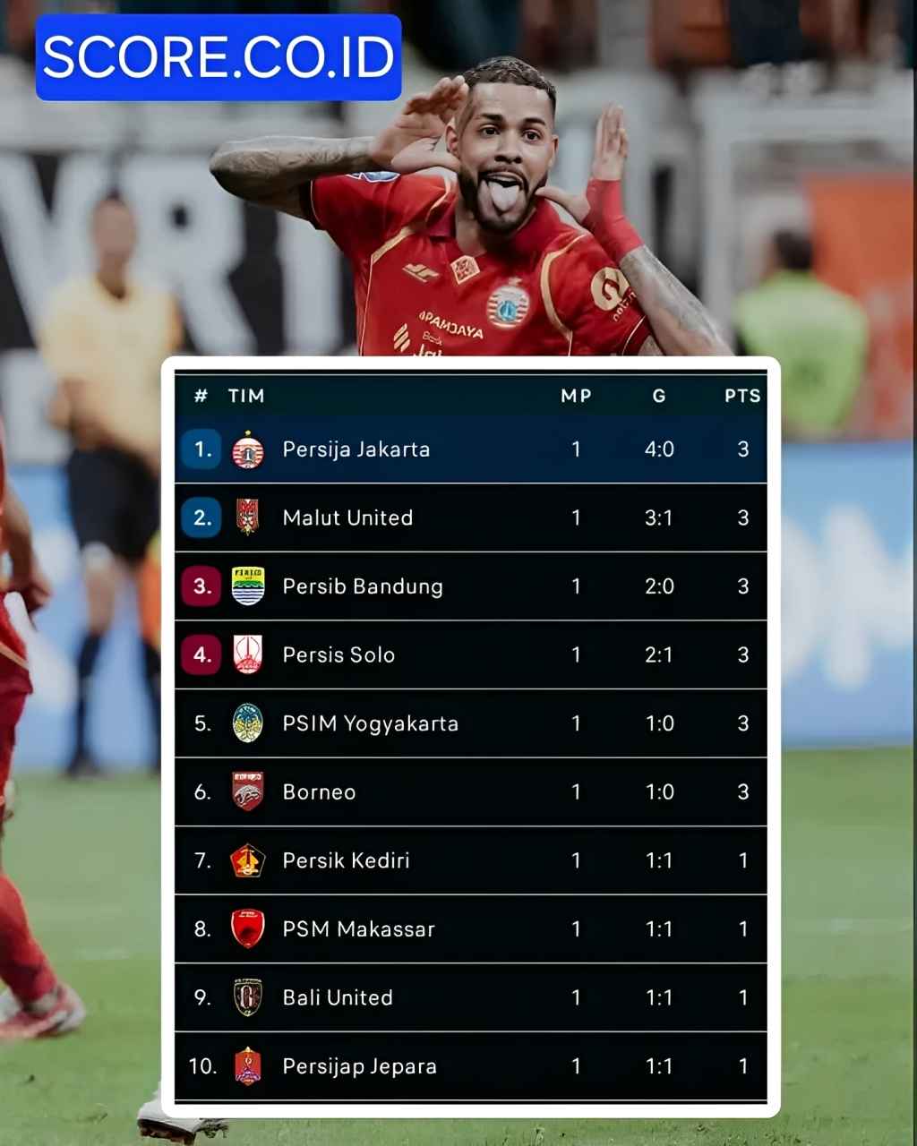 Klasemen Super League 2025 Pekan 1