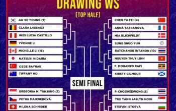 Drawing Kejuaraan Bulutangkis Dunia 2025: Indonesia Masih Puasa Gelar Disini