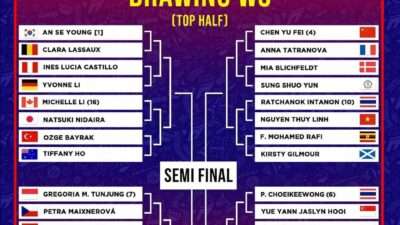 Drawing Kejuaraan Bulutangkis Dunia 2025