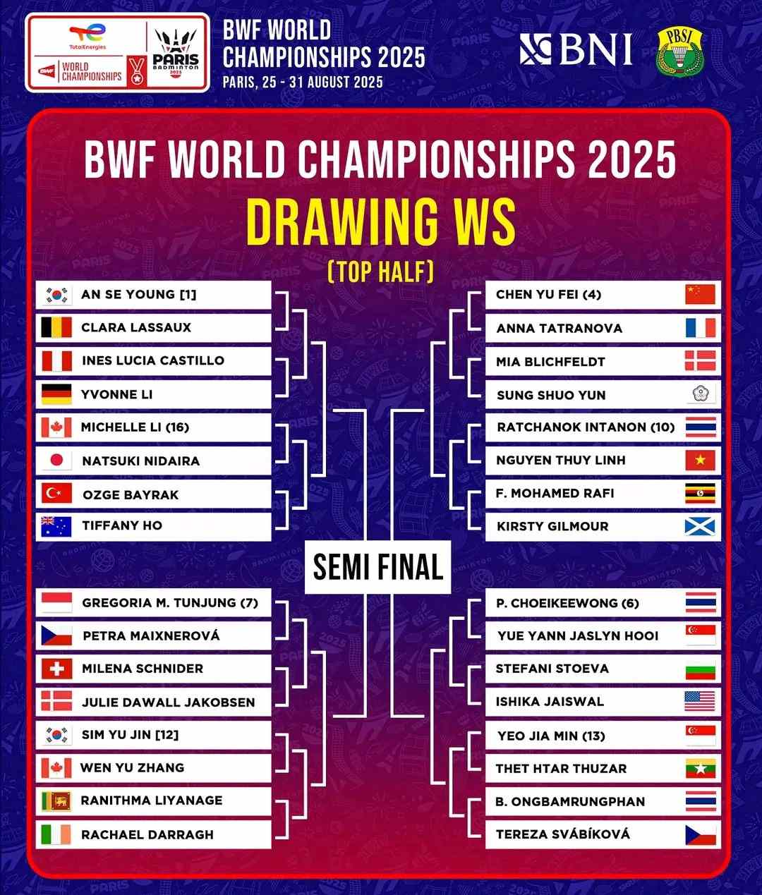 Drawing Kejuaraan Bulutangkis Dunia 2025