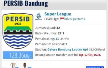 Daftar Market Value Tertinggi di Super League 2025 Versi SCORE.CO.ID
