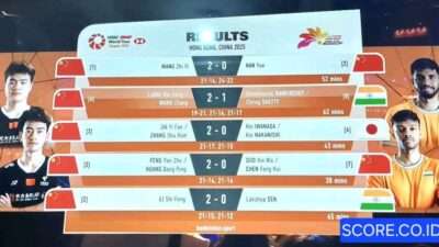 Juara Hongkong Open 2025: China Borong 5 Gelar, Indonesia Gak Ada Batang Hidungnya