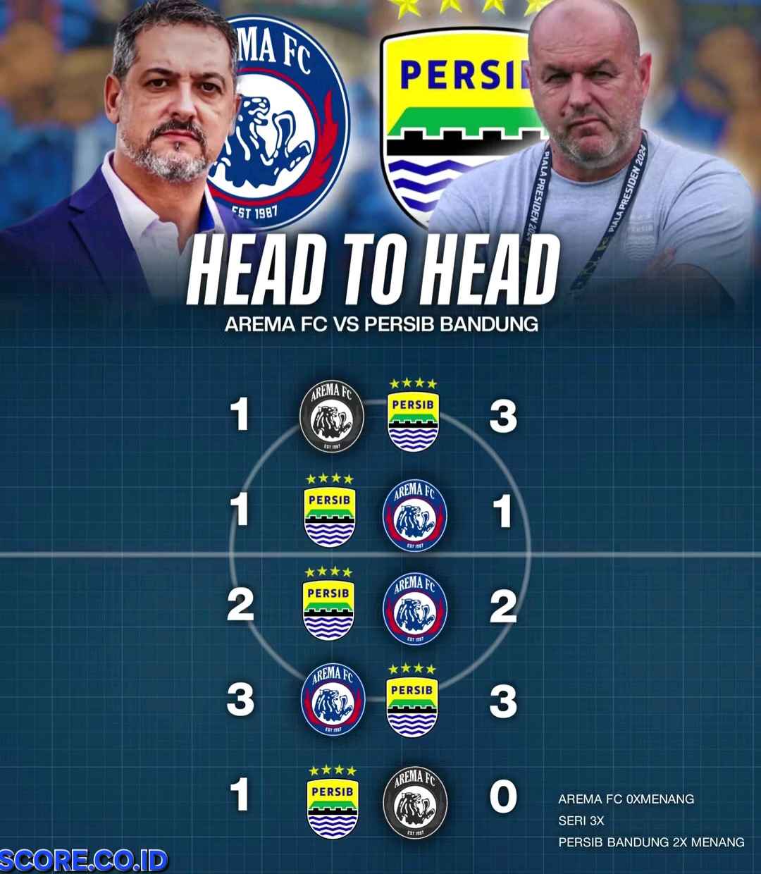 Head to Head Arema vs Persib, History, dan Jumlah Pertemuan