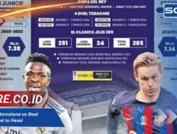 Klasemen Barcelona vs Real Madrid Head to Head & Peringkat 2025