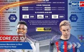 Klasemen Barcelona vs Real Madrid Head to Head & Peringkat 2025
