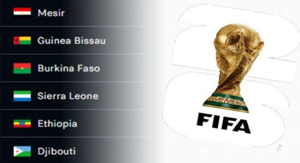 Sistem Kualifikasi Piala Dunia Zona Afrika Terbaru 2026 Kualifikasi Piala Dunia 2026 Sistem Zona Afrika