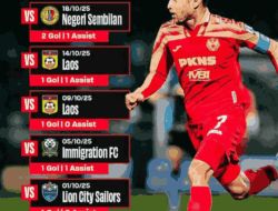 Pemain Kunci Selangor FC Jadi Ancaman Serius Bagi Bojan Hodak DKK