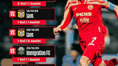 Pemain Kunci Selangor FC