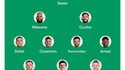 Formasi Manchester United Sekarang: Tekanan Penuh Resiko dibawah Ruben Amorim Formasi Manchester United Sekarang