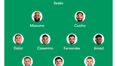 Formasi Manchester United Sekarang: Tekanan Penuh Resiko dibawah Ruben Amorim Formasi Manchester United Sekarang