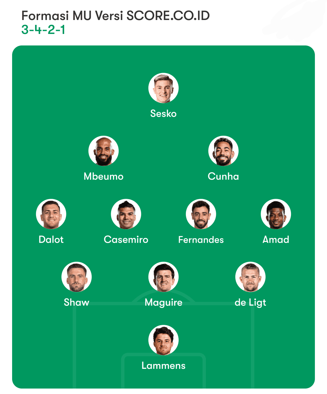 Formasi Manchester United Sekarang