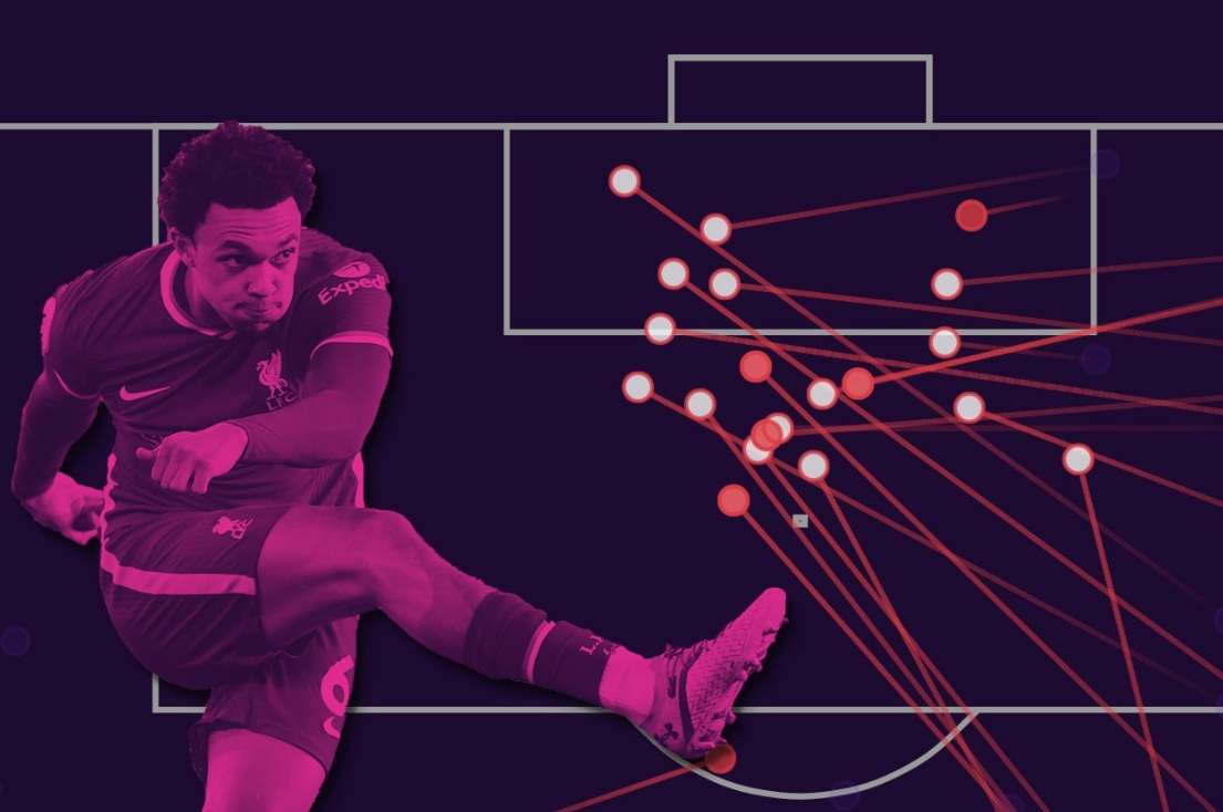 Statistik xG dan xA dalam Sepak Bola serta Cara Membacanya Memahami metrik modern untuk analisis pertandingan.