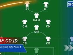 Mengenal Posisi RWF dalam Sepak Bola: Peran Kunci & Skill Terbaik