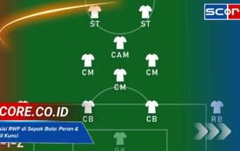 Mengenal Posisi RWF dalam Sepak Bola: Peran Kunci & Skill Terbaik