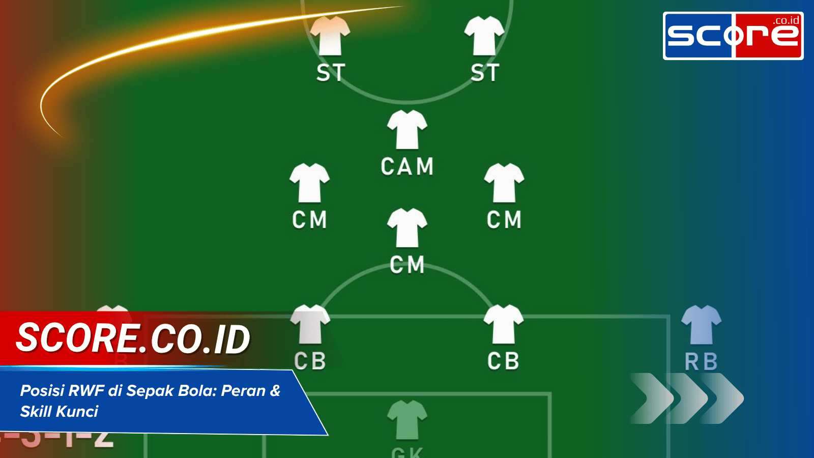 Mengenal Posisi RWF dalam Sepak Bola: Peran Kunci & Skill Terbaik