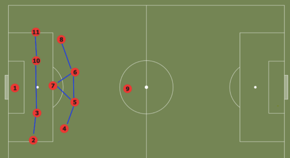 Perbedaan Strategi Pressing Tinggi dan Parkir Bus dalam Sepak Bola Mengenal dua filosofi taktik menyerang & bertahan.