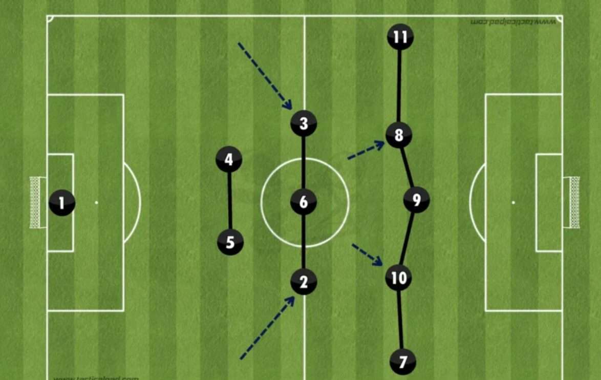 Mengenal Posisi RWF dalam Sepak Bola: Peran Kunci & Skill Terbaik Skill penting dan tugas utama seorang RWF modern.