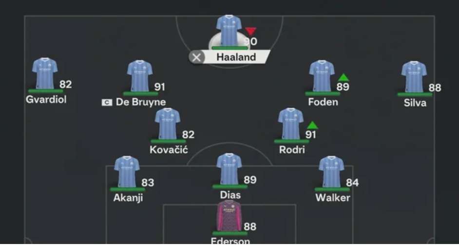 Peran False 9 dalam Taktik Modern: Studi Kasus Man City Era Pep Guardiola Taktik 4-3-3 Pep Guardiola dari Manchester City 2023-24