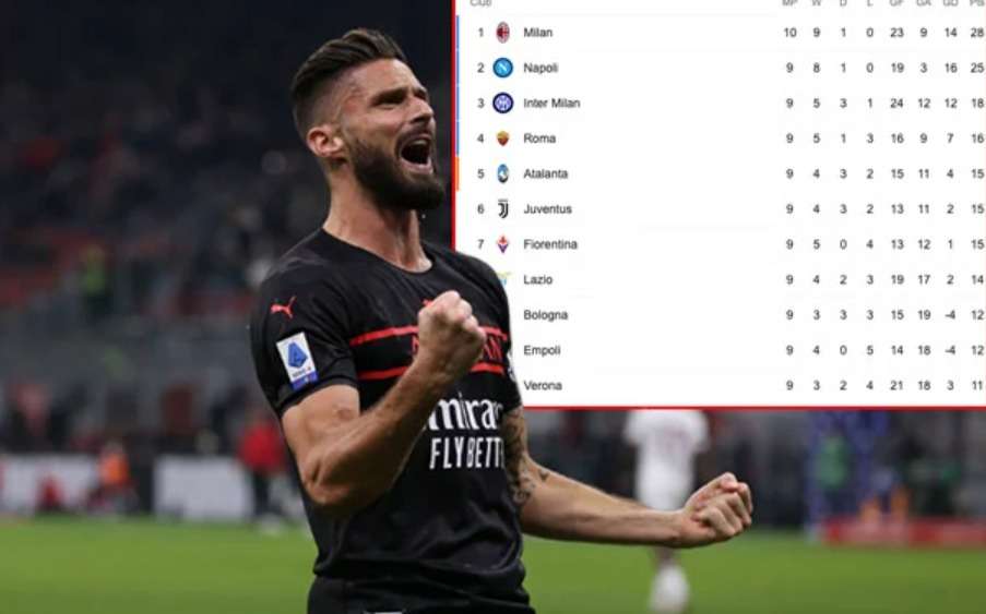 AC Milan Pimpin Klasemen Liga Italia: Analisis Peluang Juara & Pesaing Terdekat Ulasan kans Rossoneri juara & ancaman Inter Juve.