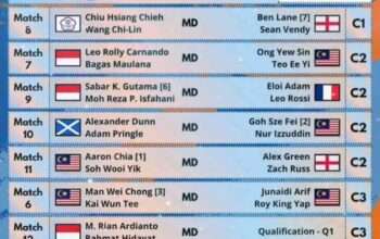 Jadwal Semifinal Hylo Open 2025: Indonesia Wakilkan 3 Wakil, Siapa Saja