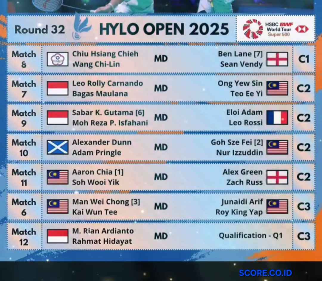 Jadwal Semifinal Hylo Open 2025