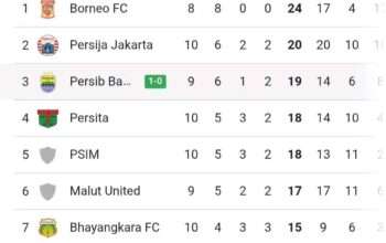 Persib Pepet Persija di Klasemen Sementara Pekan ke 11, Penggemar Malah Kurang Puas!
