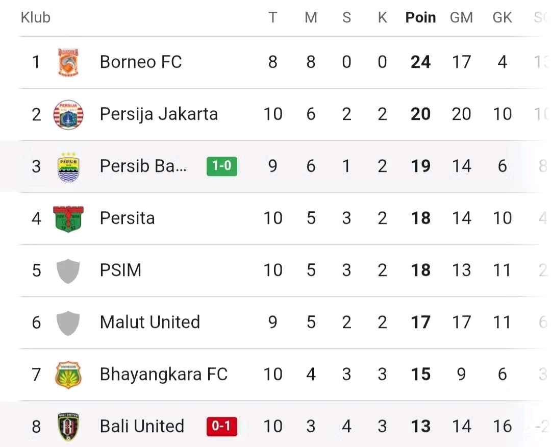 Persib Pepet Persija di Klasemen Sementara Pekan ke 11