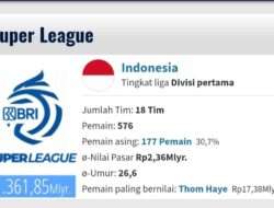 Jadwal Bursa Transfer Super League 2026 Versi SCORE.CO.ID