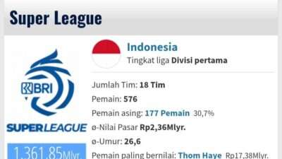Jadwal Bursa Transfer Super League 2026 Versi SCORE.CO.ID