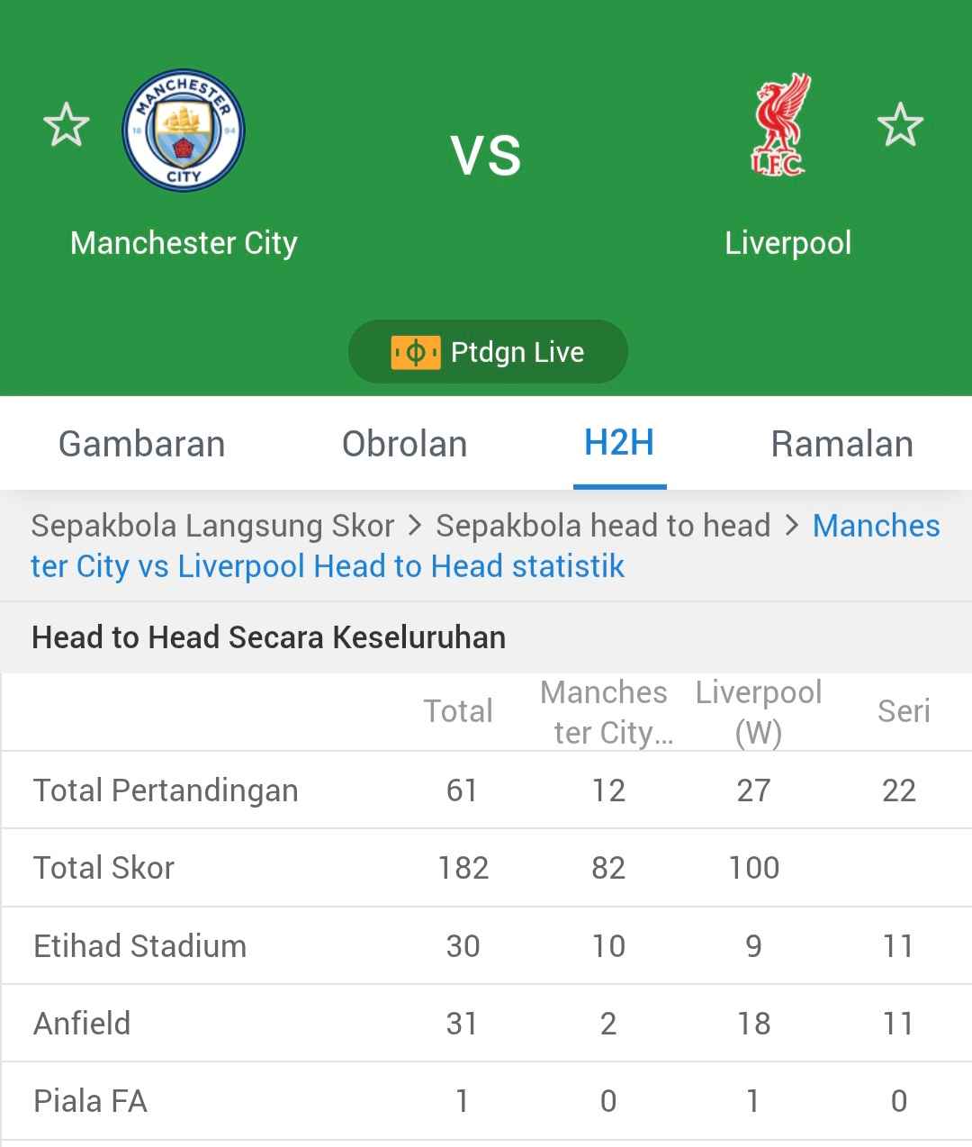 5 Pertemuan Terakhir City vs Liverpool Jelang Big Match Pertemuan Terakhir Manchester City vs Liverpool Berdasarkan Ai Score