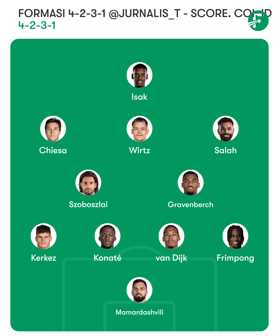 Formasi Terbaik Liverpool ( Best Starting XI The Reds ) Musim 2025/2026 Juga Bisa Menggunakan 4-2-3-1 untuk Formasi Terbaik Liverpool Saat Ini