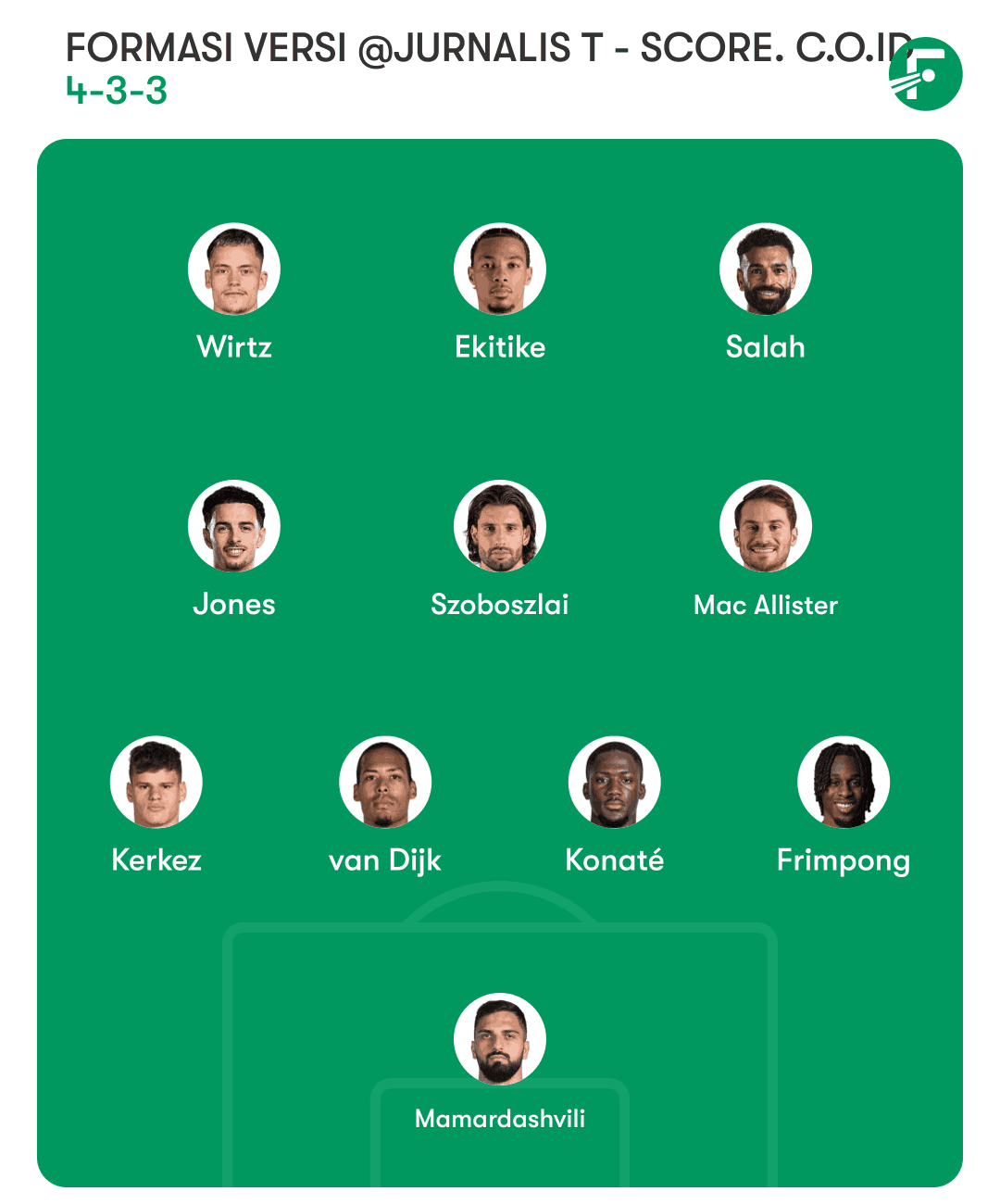 Formasi Terbaik Liverpool ( Best Starting XI The Reds ) Musim 2025/2026 Formasi Terbaik Liverpool Bisa Dimulai Menggunakan 4-3-3