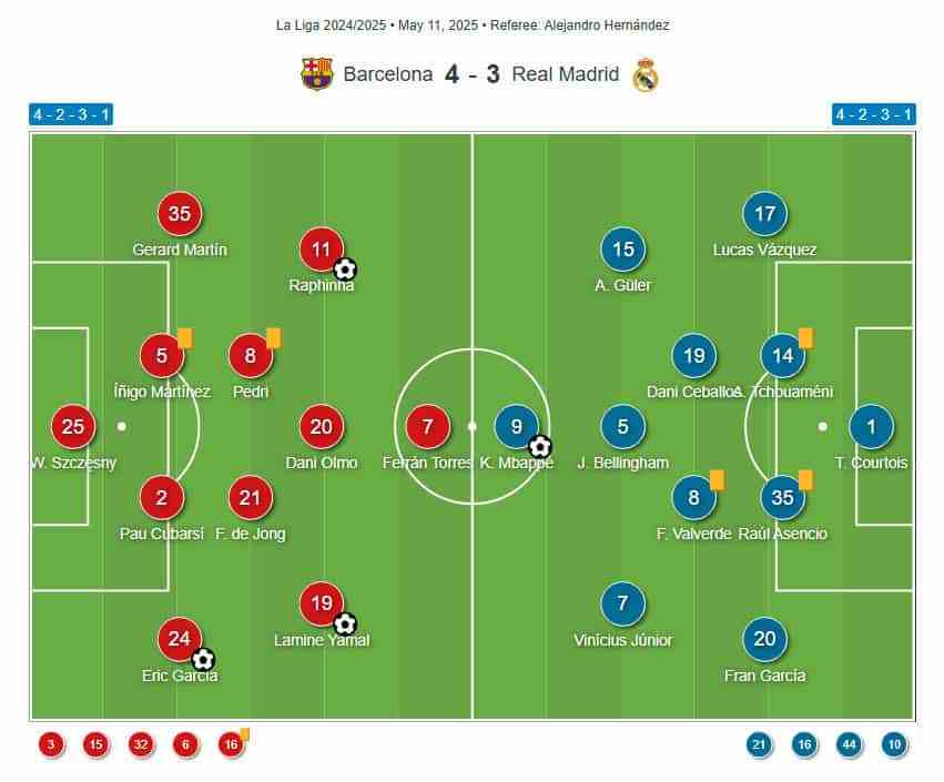 Formasi Terbaik Barcelona yang Bisa Kamu Coba: Ada Man to Man Marking - Tiki-Taka Formasi Barcelona yang Biasa Dipakai Hansi Flick