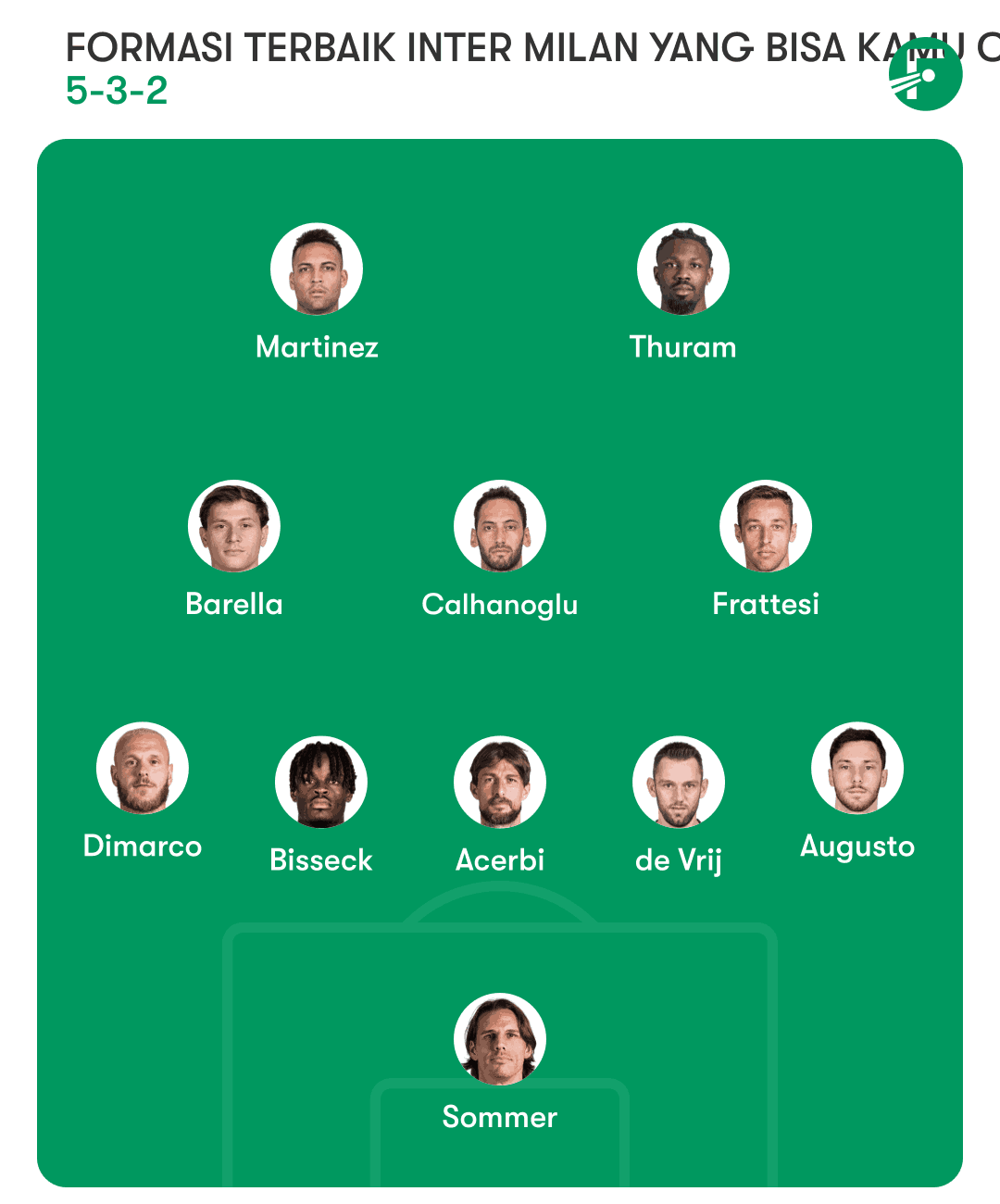 Formasi Terbaik Inter Milan ( Starting XI Jitu Nerazzurri ) Agar Menang Terus Formasi Terbaik Inter Milan Pertama Adalah 5-3-2