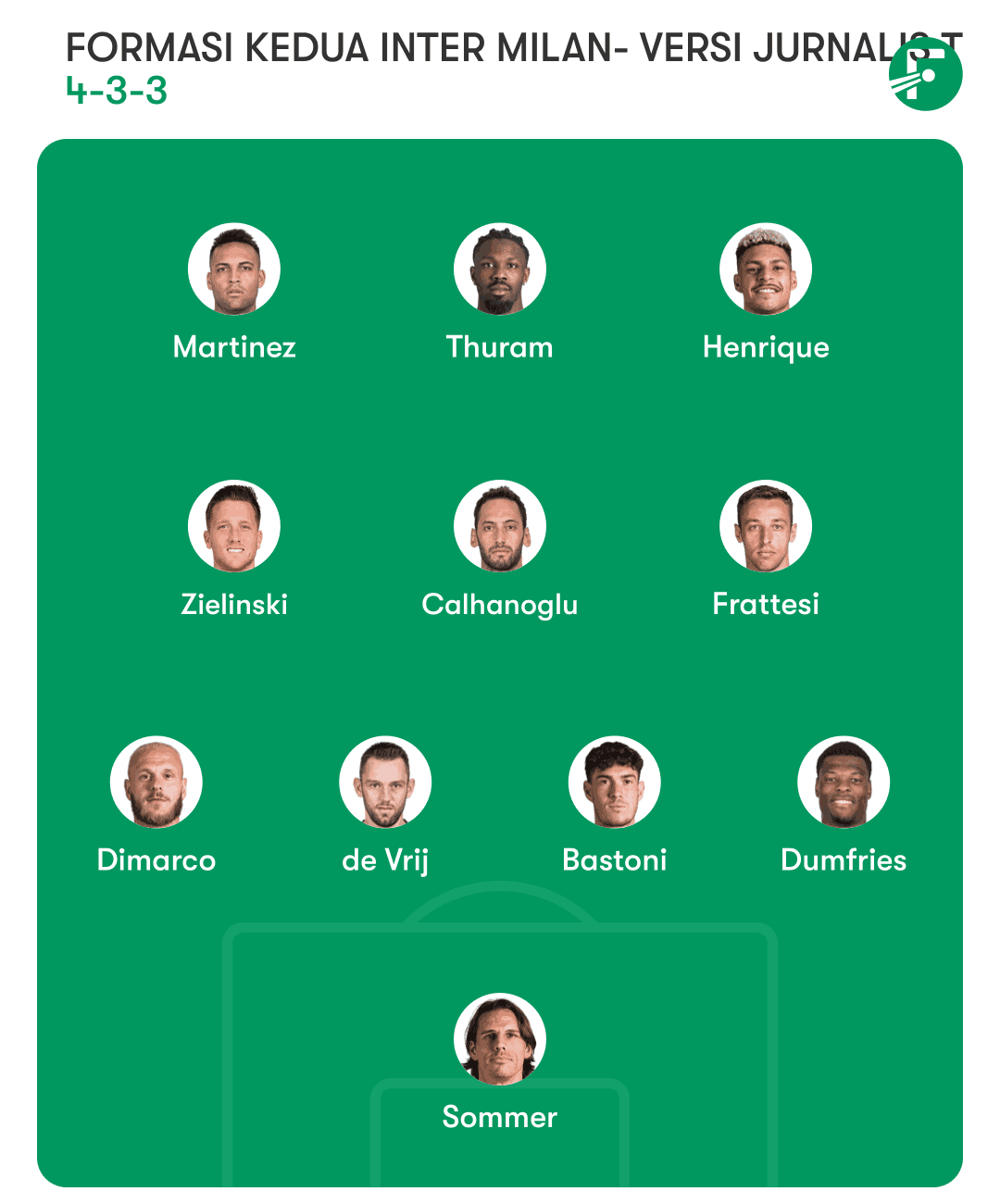 Formasi Terbaik Inter Milan ( Starting XI Jitu Nerazzurri ) Agar Menang Terus Formasi Terbaik Inter Milan Bisa Gunakan 4-3-3