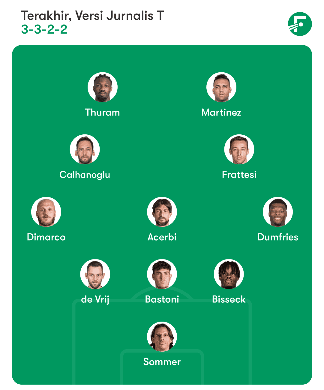 Formasi Terbaik Inter Milan ( Starting XI Jitu Nerazzurri ) Agar Menang Terus Terakhir, Bisa Gunakan Formasi 3-3-2-2