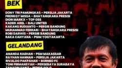 Sudah Rilis! Berikut Daftar Pemain Timnas U22 di SEA Games 2025: Arkhan Fikri Dicoret! Berikut Daftar Pemain Timnas U22 di SEA Games 2025